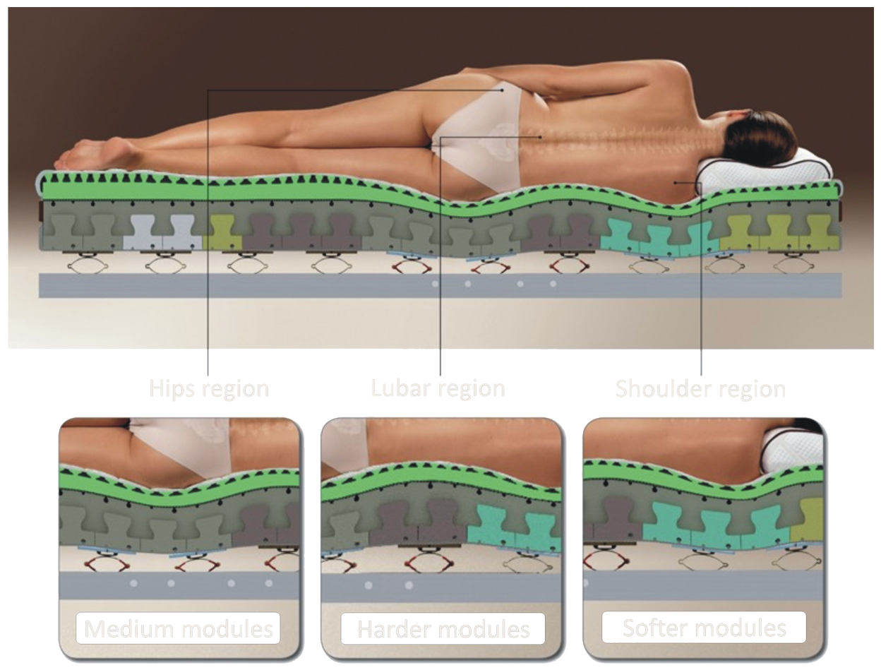 Leticia Matress Modules Leticia Matress Modules